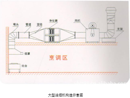 油煙凈化器示意圖